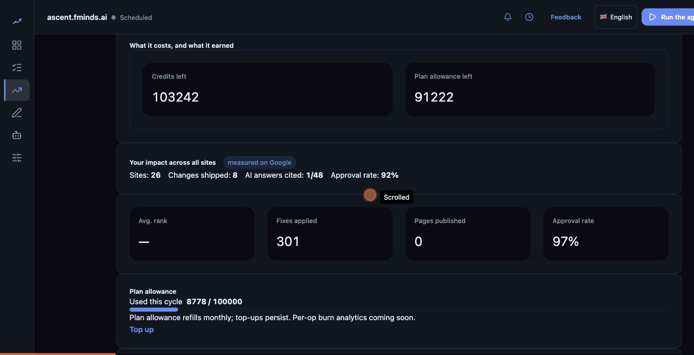 The Analytics screen showing twenty-nine fixes applied against zero held back, a blank effect, and a traffic panel reporting that seven measured days either side of a change are needed.